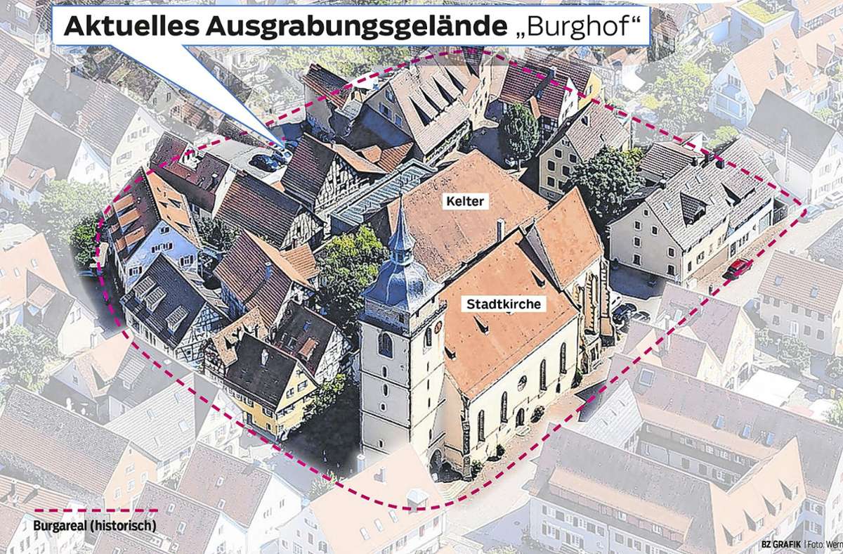 Ausgrabungen beim Burghof in Bietigheim: Erkenntnisse zur Geschichte von Burg und Stadt erwartet